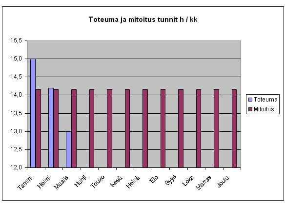 m2/m3 tiedot kustannuslaskentataulukkoon). Ks.