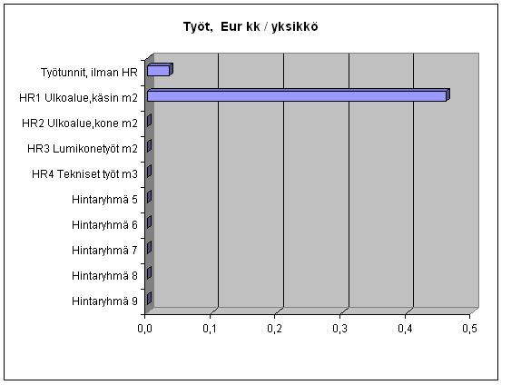 Toteuma välilehdellä voit verrata toteutuneita
