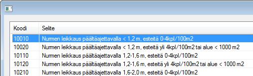 Työrivin tallentamisen jälkeen näet uuden kokonaismäärän yläpalkista.