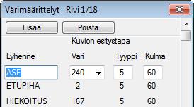 Lisäksi voit valita alueen väritystavan: Väritäyttö tila väritetään jollakin värillä, jolloin kuvassa olevat kalusteet eivät näy värin alta.
