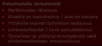 Tärkeimmät yritysten sijaintiin ja toimintaedellytyksiin vaikuttavat tekijät ovat liikenneyhteydet / hyvä saavutettavuus, yritykselle sopivan työvoiman saatavuus,