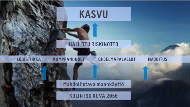 Kyläkierrokset Kolin kehittämissuunnitelma, Iso Kuva 2050 alkoi jäsentyä myös maankäytön suhteen ja ydinalueen toimintoja hahmoteltiin kartoille.