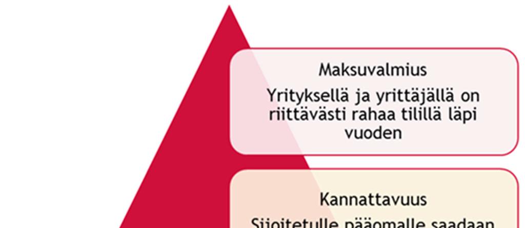 Talousjohtamisen