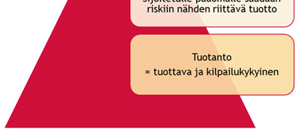 maatilayrityksessä Hyvän