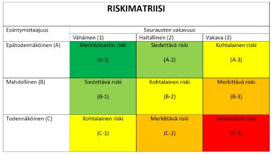 Yksikertaisimmillaan ja ihan laadukkaasti asiaa voi pohtia perinteisellä 3