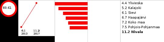 LIITE 4 NUORET JA NUORET AIKUISET Elämänlaatu ja osallisuus Koulukiusattuna vähintään kerran viikossa, % lukion 1. ja 2.