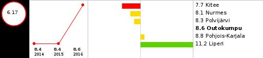 16-24-vuotiaat, % väestöstä