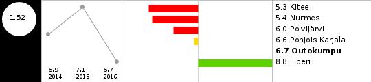 0-6-vuotiaat, % väestöstä