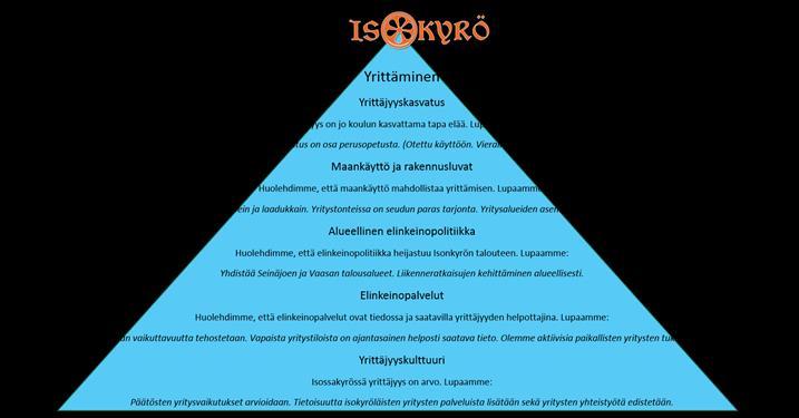 Kunnan markkinointia tehostetaan ja sosiaalista mediaa hyödynnetään kunnan markkinoinnissa.