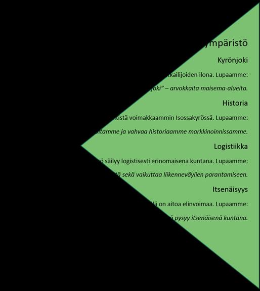 Raide- ja bussiliikenteen hyvä toimivuus on yksi tärkeistä tekijöistä alueemme elinvoimaisuudelle.