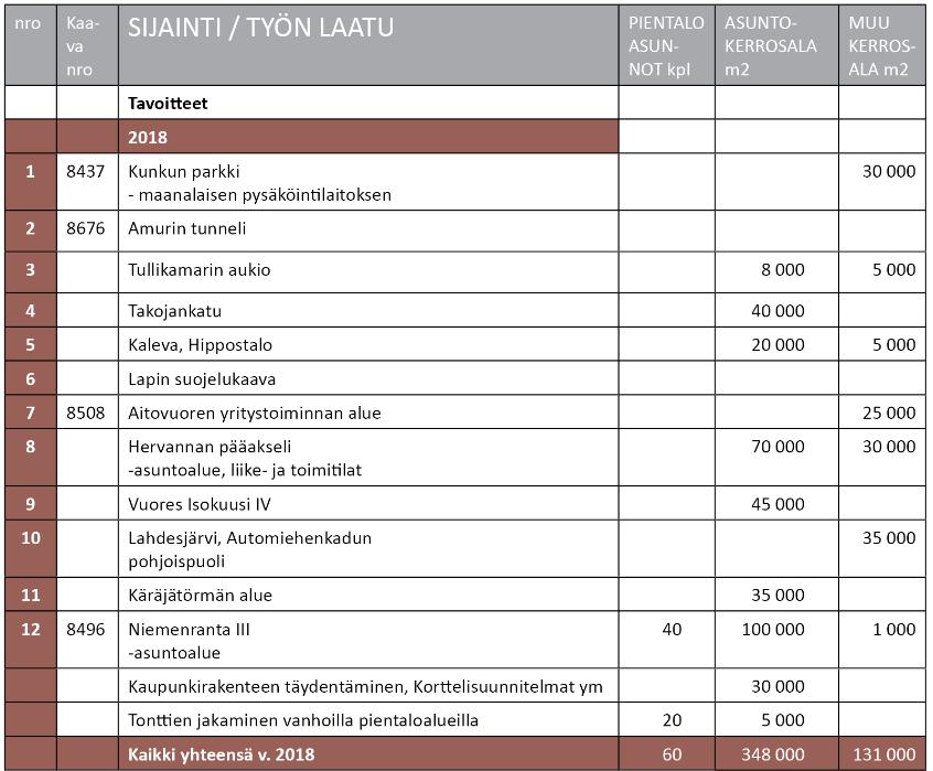 Kaavoitusohjelma 2018 6 21.11.