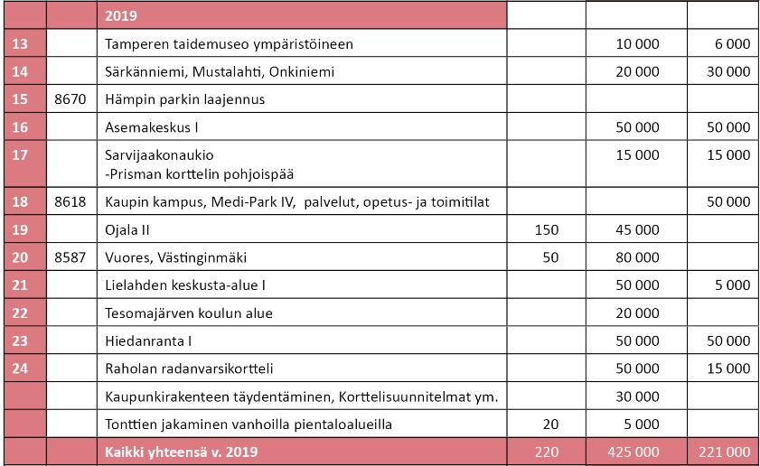 Kaavoitusohjelma 2019 8 21.11.