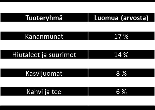 tuoteryhmittäin