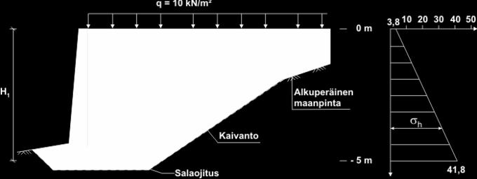 Kuvassa 34 esitetään maapaine tukimuuria vasten täytöstä johtuen täyteaineen ollessa soraa