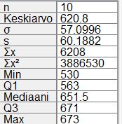 369B. a) Koska otoskeskihajonnan jakajassa on pienempi luku, on otoskeskihajonta suurempi kuin