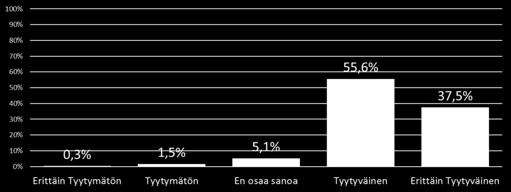 Miten tyytyväinen olet kokonaisuudessaan vierailuusi Iittalan