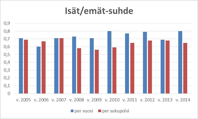 Kaavio Saila Karlsson Rodun tulevaisuutta ajatellen olisi tärkeää, että koko rodun käyttökelpoinen materiaali hyödynnettäisiin mahdollisimman tarkoin ja tasaisesti.