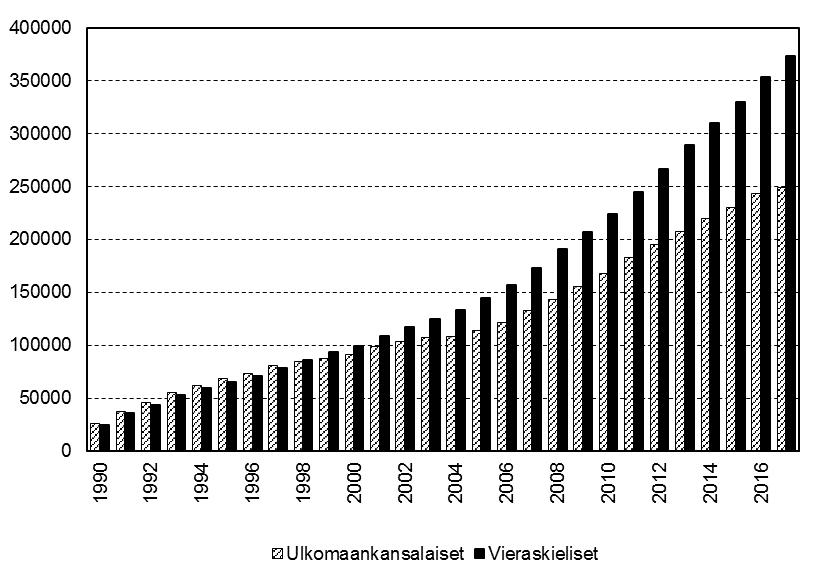 B.3 Ulkomaalaisten rikollisuus 233 kansalliskieliä. Tuorein ulkomaalaistaustaisia koskeva tilasto on vuodelta 2016.
