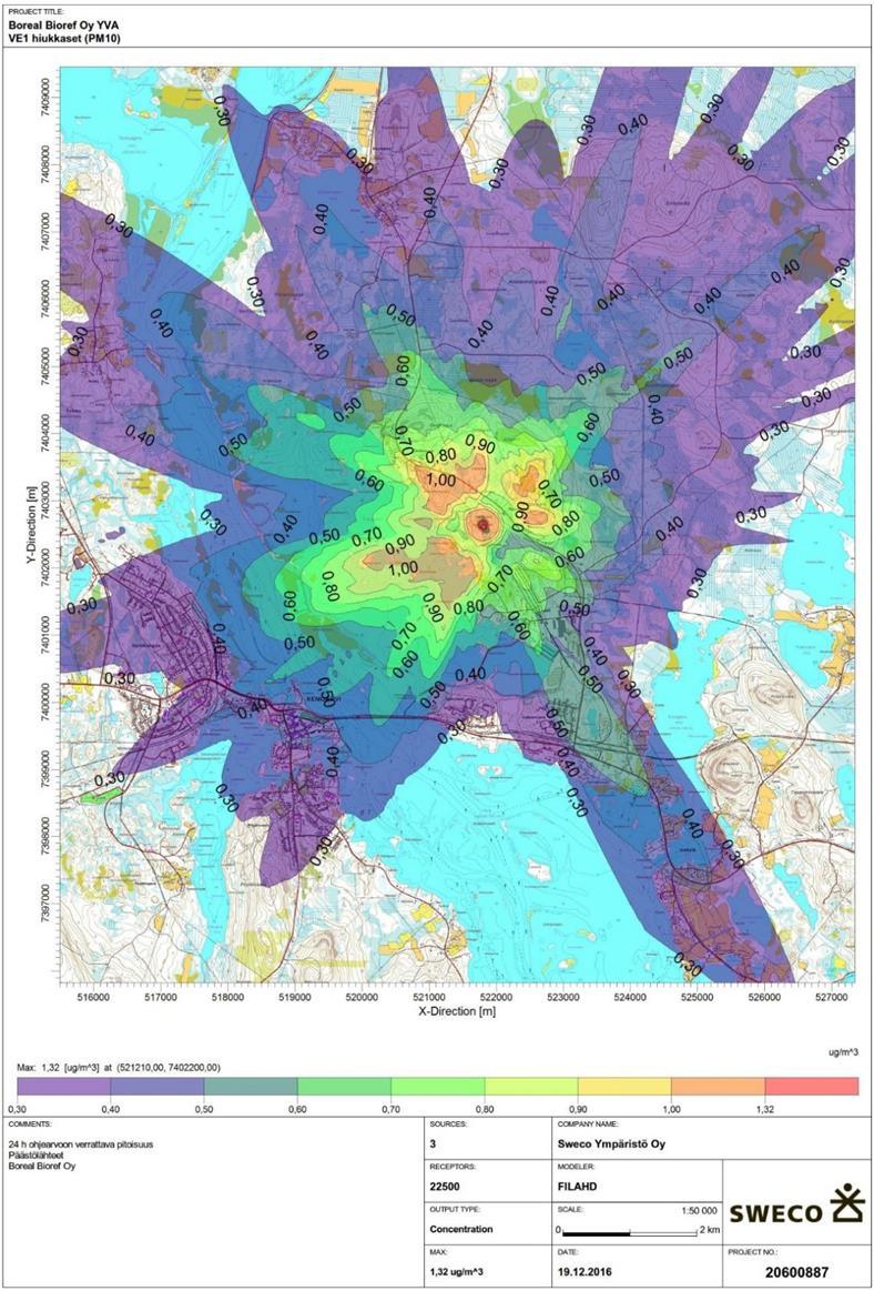Hiukkaspäästöistä aiheutuvat pitoisuudet ovat suurimmillaan alle 2 % vuorokausiohjearvosta ja alle 1 % vuorokausiraja-arvosta (kuva 7.3-3)