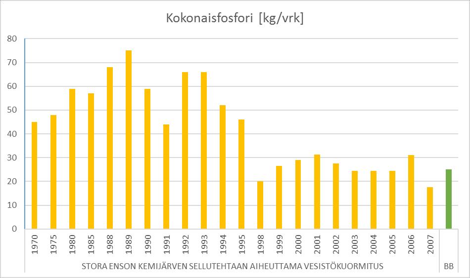 Kuva 7.4-2.