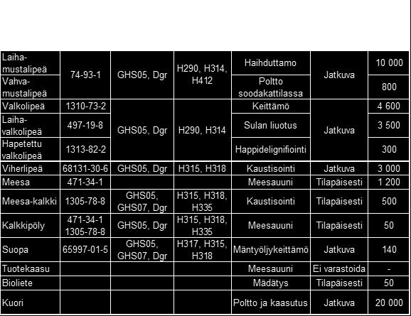 Taulukko 2.10-2.