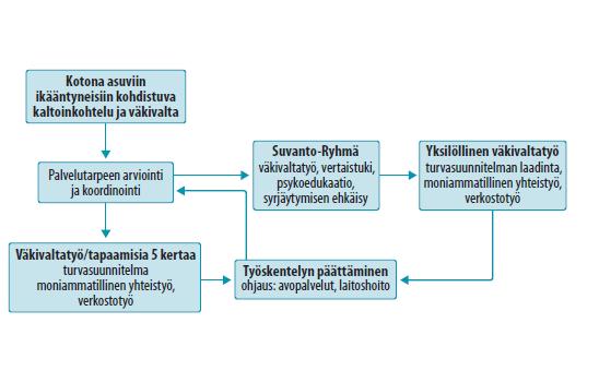 Asiakkaan