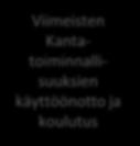 ja linjausten tekemiseksi organisaatiossa Asiakasasiakirjojen vastaavuuden määrittely