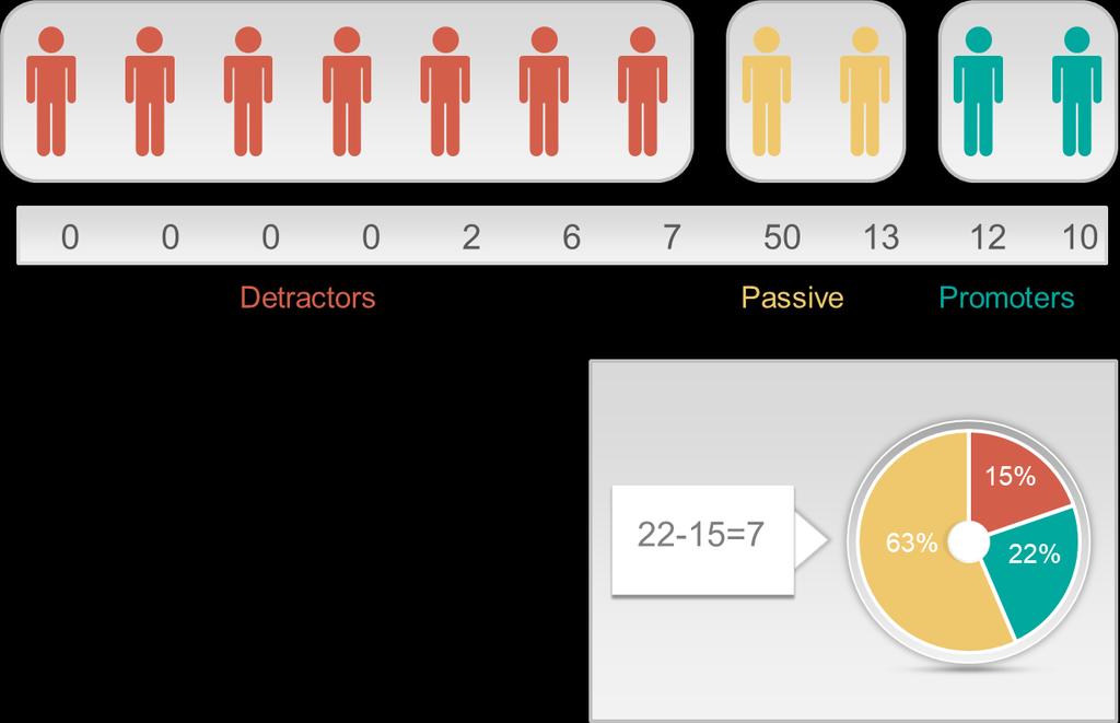 Suosittu NPS = Net Promoter Score EPSI