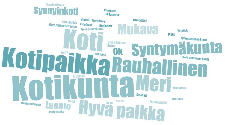Mitä asiakkaanne sanovat
