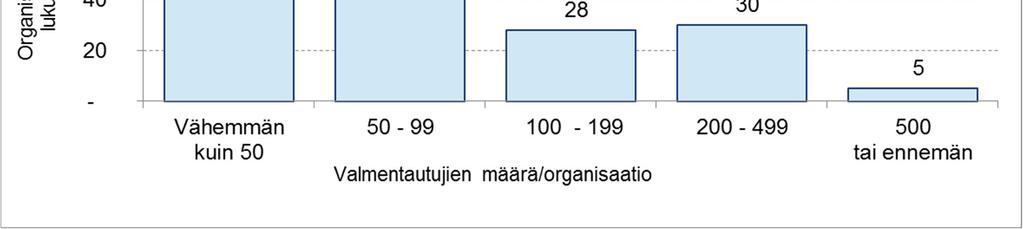 Taulukko 16: Työpajojen organisaatiomuodot vuosina 2013 2017 2013 2014 2015 2016 2017 Organisaatiomuoto määrä osuuus % määrä osuuus % määrä osuuus % määrä osuuus % määrä osuuus % Kunnallinen