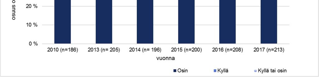 Oppiminen voi olla joko virallisen ja epävirallisen opetuksen seurausta tai arkioppimista.