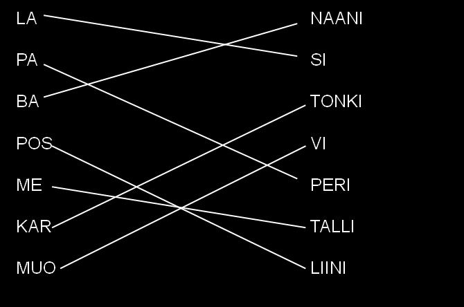 Tehtävän 6 ratkaisu: (teema: omatoimista tehtävää) LASI PAPERI BANAANI POSLIINI