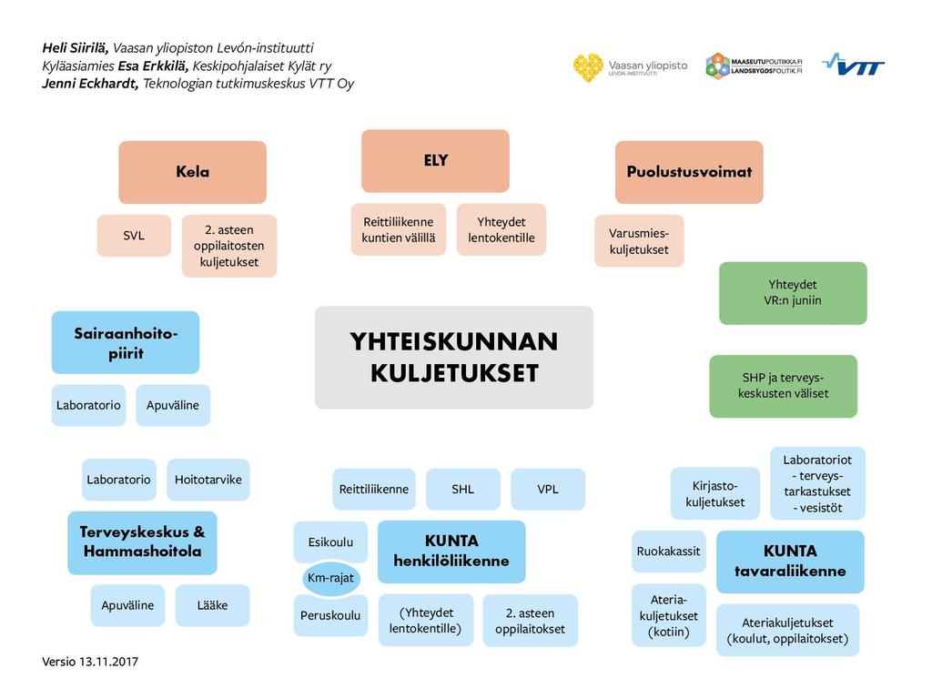 Kaikilla omat kilpailutukset ja hankinnat Maaseutukunnissa ei yleensä