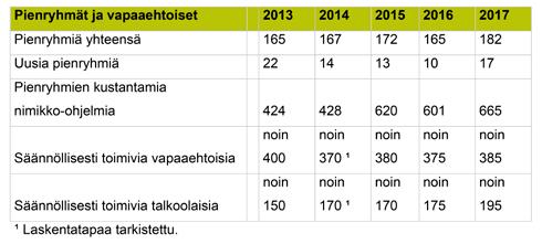 Aluetapahtumia järjestettiin Tampereella, Jyväskylässä ja Oulussa. Tampereen aluetapahtuma oli samalla Sansan reformaation merkkivuoden päätilaisuus.