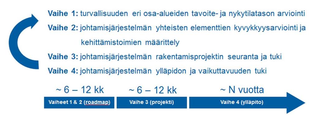 Esimerkki organisaatio 1 Kansainvälinen innovatiivinen teollisuuden toimija Turvallisuus on olennainen tekijä menestyksessämme Mallin 10+ yritysturvallisuuden osa-aluetta