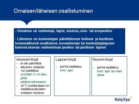 Lue lisää Harkinnanvaraisen moniammatillisen yksilökuntoutuksen palvelulinjakohtaisista standardeista Kelan avo- ja laitosmuotoisen kuntoutuksen standardin yleisestä osasta 1.5.2.