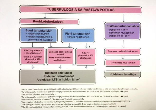 THL Tartunnan jäljitys Suositus tuberkuloosintartunnanjäljityksestä Helposti löytyvät seikkaperäiset ohjeet www.filha.