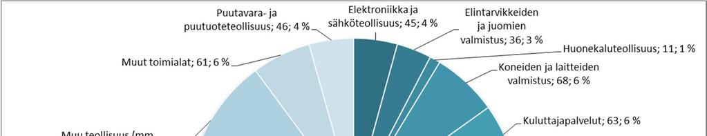 Vuonna 2016 myönnetty