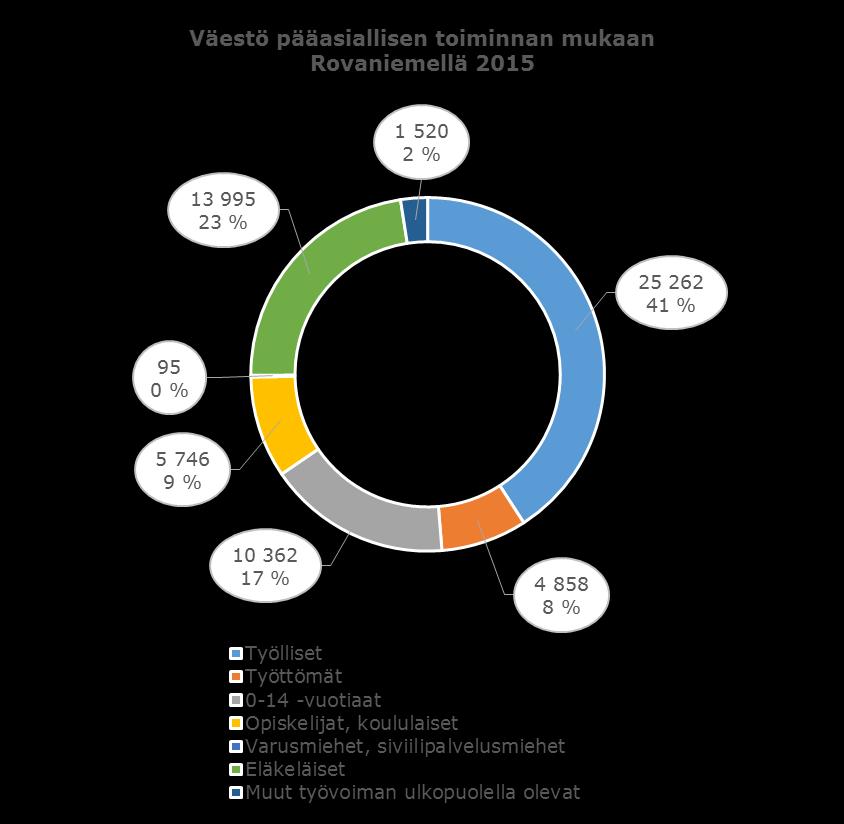 2006 2007 2008 2009 2010 2011 2012 2013 2014 2015 2016 E 2 0 1 7 E 2 0 1 8 E 2 0 1 9 E 2 0 2 0 HENKILÖÄ 58 099 58 825 59 353 59 848 60