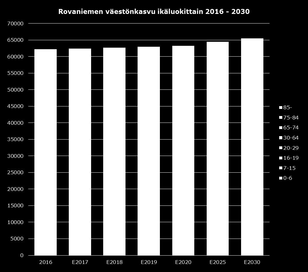 Kasvava kaupunki Väestöennuste 2030. Muutos vuodesta 2014.