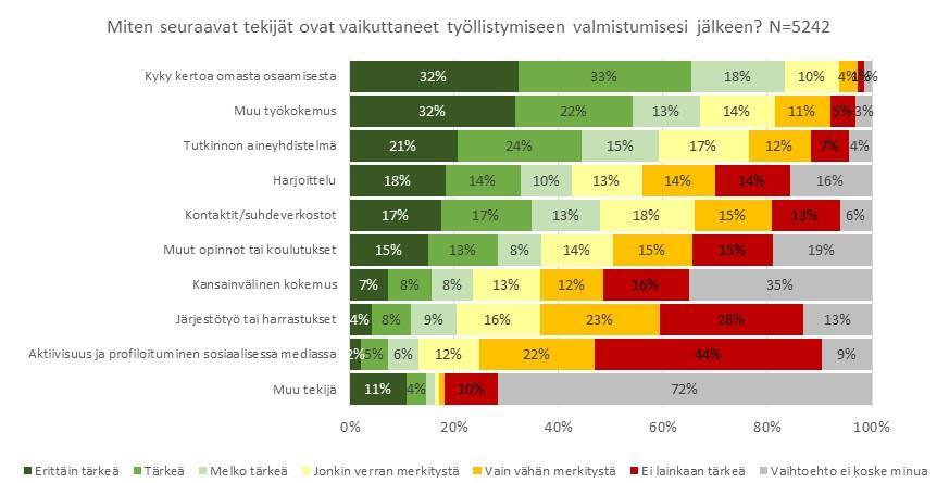 Työllistymiseen