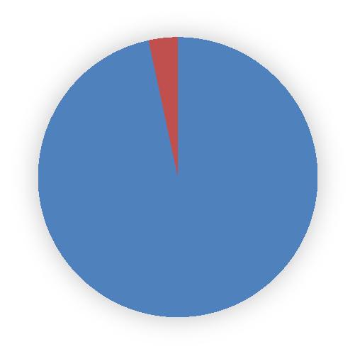 Päivystyssoitot 29 Päivystyssoitot: 1.7.-31.12.2016: Yht.