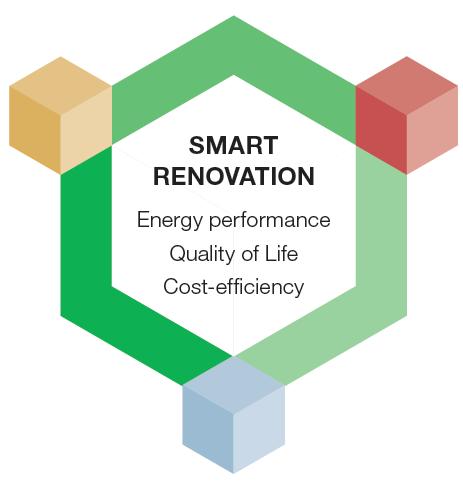 Projekti Lähes nollaenergia rakennusten ja alueiden pilotointihanke Projektin kesto: Huhtikuu 2013 Maaliskuu 2019 (72 months) Demokaupungit: Aachen (Saksa), Bratislava (Slovakia), Milano (Italia),