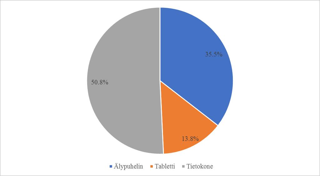 yhteytesi matchmaking palvelimet on epäluotettava