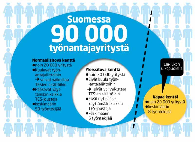 kenttää Luottamusmies