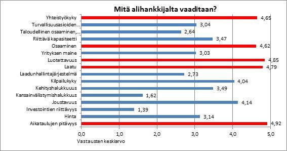 Kuva Mitä alihankkijalta