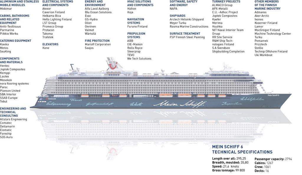 Mein Schiff 6, Meyer Turku Alla esitetty esimerkki Meriteollisuus ry jäsenten