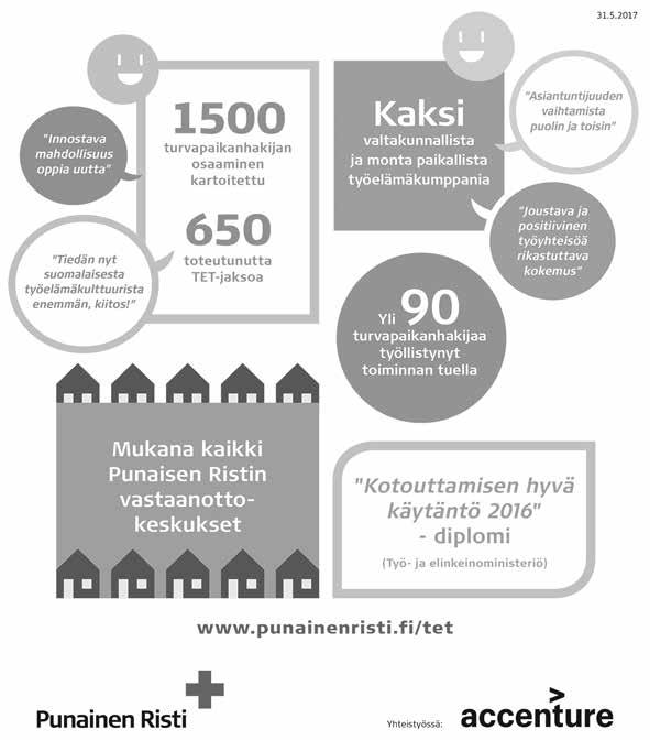 VASTAANOTTOTOIMINTA Turvapaikanhakijoiden ja oleskeluluvan saaneiden työelämävalmiuksien tukeminen Turvapaikanhakijoiden ja oleskeluluvan saaneiden työelämävalmiuksien tukeminen -projekti Projektin