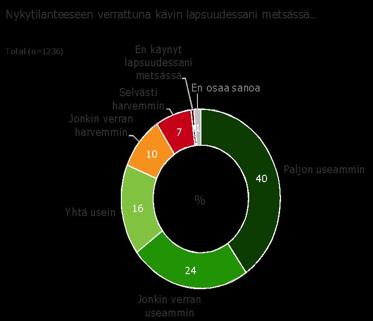 Monella metsässä käynti on