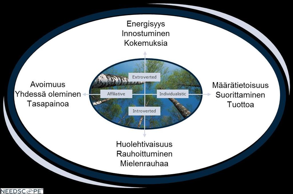 Metsäsuhteiden